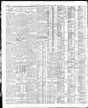 Yorkshire Post and Leeds Intelligencer Tuesday 11 July 1922 Page 12