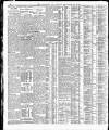 Yorkshire Post and Leeds Intelligencer Friday 15 September 1922 Page 12