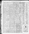 Yorkshire Post and Leeds Intelligencer Thursday 12 April 1923 Page 12