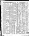 Yorkshire Post and Leeds Intelligencer Tuesday 01 May 1923 Page 12