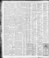 Yorkshire Post and Leeds Intelligencer Tuesday 16 October 1923 Page 12