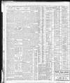 Yorkshire Post and Leeds Intelligencer Thursday 01 November 1923 Page 12