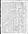 Yorkshire Post and Leeds Intelligencer Saturday 01 December 1923 Page 18