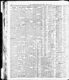 Yorkshire Post and Leeds Intelligencer Thursday 03 April 1924 Page 12