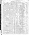 Yorkshire Post and Leeds Intelligencer Tuesday 03 March 1925 Page 14