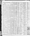 Yorkshire Post and Leeds Intelligencer Tuesday 10 March 1925 Page 14