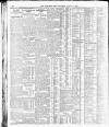 Yorkshire Post and Leeds Intelligencer Saturday 01 August 1925 Page 14