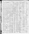Yorkshire Post and Leeds Intelligencer Saturday 15 August 1925 Page 16