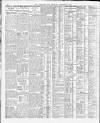 Yorkshire Post and Leeds Intelligencer Thursday 29 October 1925 Page 14