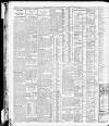 Yorkshire Post and Leeds Intelligencer Tuesday 08 December 1925 Page 12