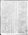 Yorkshire Post and Leeds Intelligencer Friday 05 November 1926 Page 10