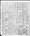 Yorkshire Post and Leeds Intelligencer Thursday 23 December 1926 Page 10