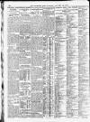 Yorkshire Post and Leeds Intelligencer Thursday 12 January 1928 Page 12