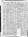 Yorkshire Post and Leeds Intelligencer Thursday 01 March 1928 Page 18