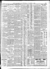 Yorkshire Post and Leeds Intelligencer Wednesday 04 December 1929 Page 19