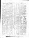 Yorkshire Post and Leeds Intelligencer Tuesday 12 March 1935 Page 12