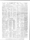 Yorkshire Post and Leeds Intelligencer Thursday 15 August 1935 Page 16