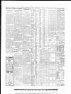 Yorkshire Post and Leeds Intelligencer Tuesday 05 November 1935 Page 18