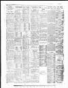 Yorkshire Post and Leeds Intelligencer Saturday 29 February 1936 Page 24