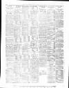 Yorkshire Post and Leeds Intelligencer Tuesday 03 March 1936 Page 20