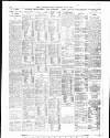 Yorkshire Post and Leeds Intelligencer Saturday 09 May 1936 Page 24
