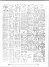 Yorkshire Post and Leeds Intelligencer Thursday 01 April 1937 Page 20