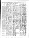 Yorkshire Post and Leeds Intelligencer Wednesday 12 May 1937 Page 20