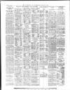 Yorkshire Post and Leeds Intelligencer Thursday 21 April 1938 Page 18