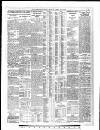 Yorkshire Post and Leeds Intelligencer Friday 28 April 1939 Page 13