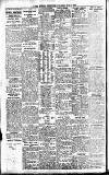 Newcastle Evening Chronicle Thursday 03 June 1909 Page 8