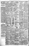 Newcastle Evening Chronicle Friday 03 June 1910 Page 8