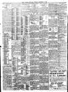 Daily Record Tuesday 12 September 1905 Page 2