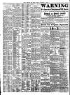 Daily Record Friday 06 November 1908 Page 2