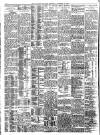 Daily Record Thursday 12 November 1908 Page 2