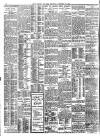 Daily Record Thursday 26 November 1908 Page 2