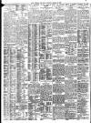 Daily Record Tuesday 22 March 1910 Page 2