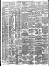 Daily Record Saturday 23 April 1910 Page 2