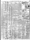 Daily Record Friday 14 October 1910 Page 2