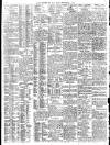 Daily Record Friday 02 December 1910 Page 2