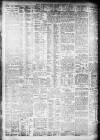 Daily Record Thursday 02 March 1911 Page 2