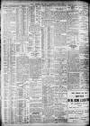 Daily Record Wednesday 09 April 1913 Page 2