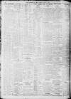 Daily Record Friday 04 July 1913 Page 2