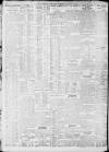 Daily Record Thursday 14 August 1913 Page 2