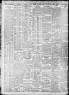 Daily Record Tuesday 19 August 1913 Page 2