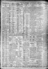 Daily Record Tuesday 25 November 1913 Page 2