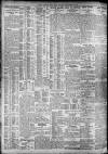 Daily Record Friday 05 December 1913 Page 2