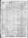 Leeds Mercury Tuesday 23 July 1912 Page 2