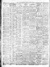 Leeds Mercury Saturday 27 July 1912 Page 2