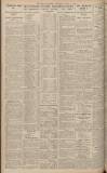 Leeds Mercury Thursday 07 April 1927 Page 8