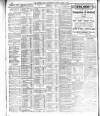 Sheffield Independent Monday 04 April 1904 Page 10